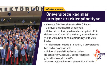 GÜNÜN RAKAMI: Kadınlar üretiyor erkekler yönetiyor