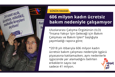 GÜNÜN RAKAMI: 606 milyon kadın ücretsiz bakım nedeniyle çalışamıyor